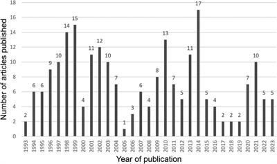 Global scientific production on gasless laparoscopy: a bibliometric analysis